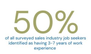 Sales Search Partners Sales Professionals Surveyed Data 1